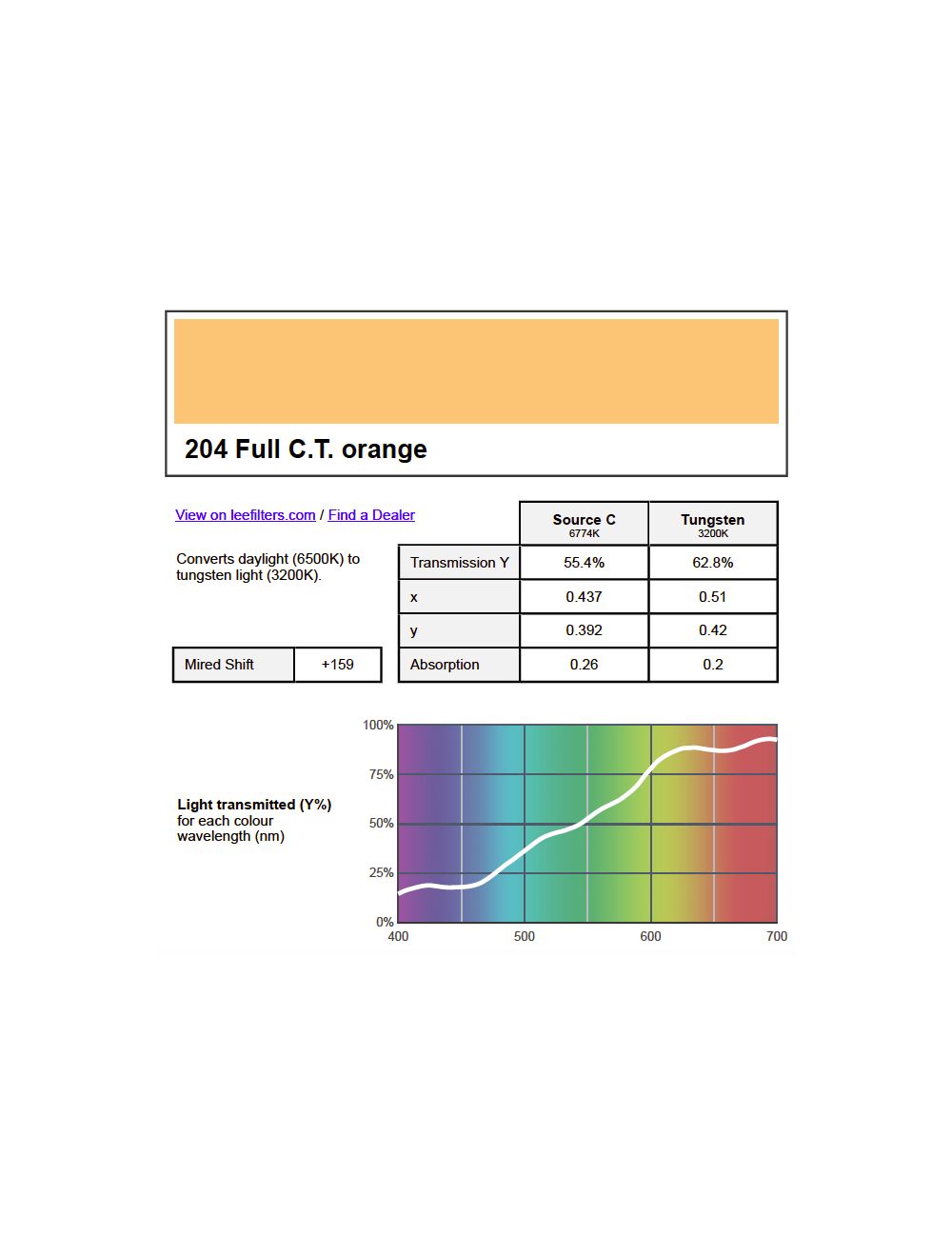 Rotolo Compatto Filtro LEE 204 Full Orange CTO – Gel In Poliestere 0,6 M X 7,6 M Per Illuminazione Calda